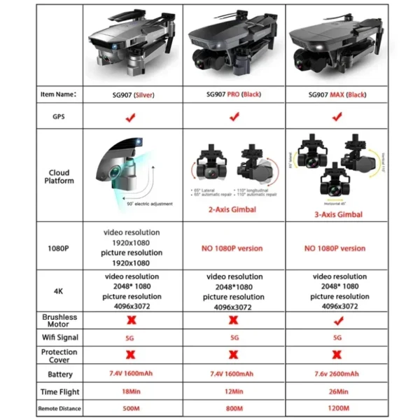 ZLL SG907 MAX GPS Professional Drone with 5G WiFi EIS 4K Camera - Image 2