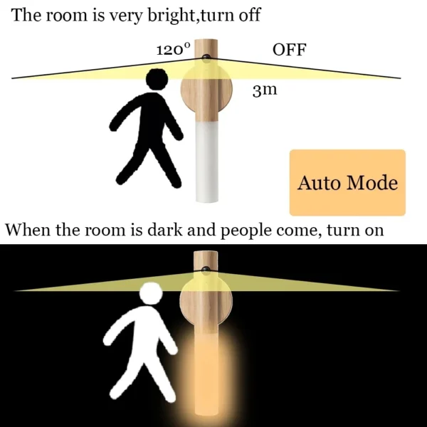 LED USB Night Light Magnetic Wall Lamp - Image 3